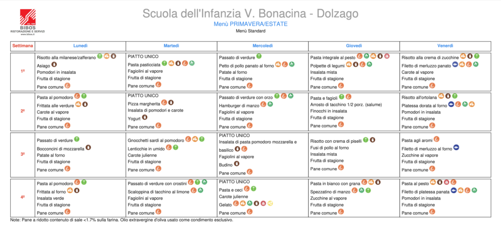 menù primavera estate 2024